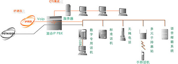 ½QCTDA100-³̿ؽQCTDA200W(wng)j(lu)朽ӈD